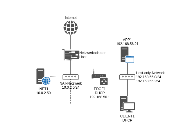 Netzplan